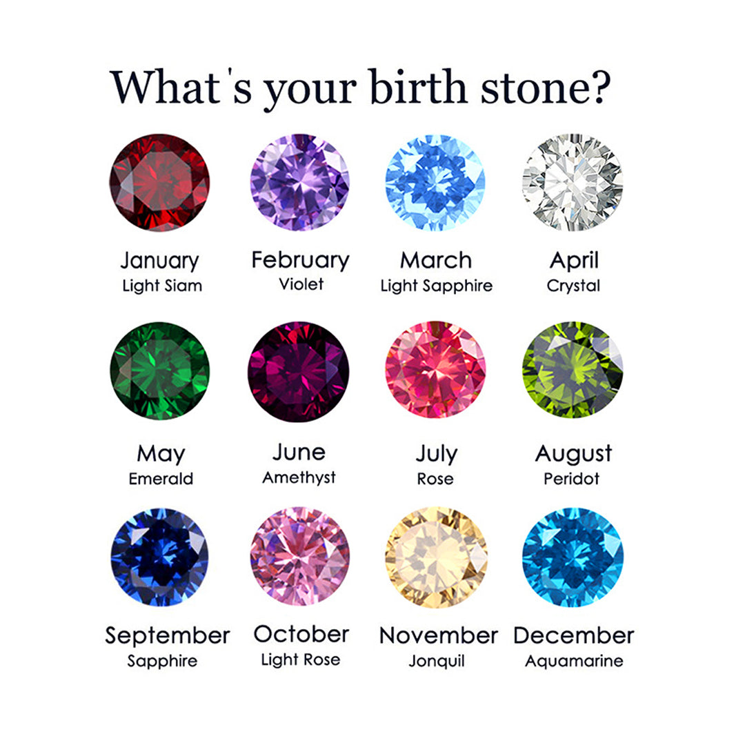 Discovering Your Birthstones Through Zodiac Signs